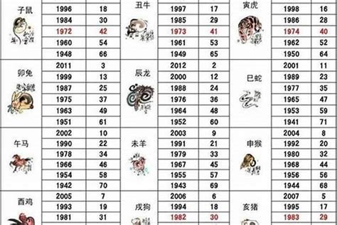 1983年属相|1983年属什么生肖 1983年属什么生肖属相什么命